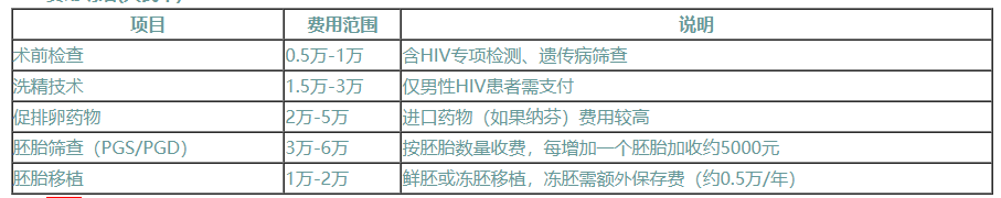 hiv患者赴柬做试管三代全攻略
