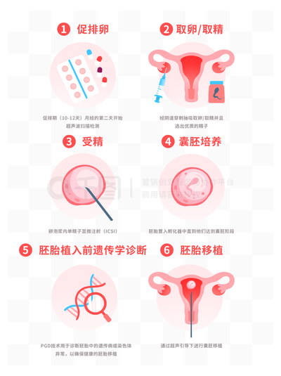 在正式进入试管周期前该做好哪些预备工作？