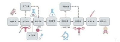 潮州试管婴儿移植之后抽血查HCG就能肯定怀孕了吗