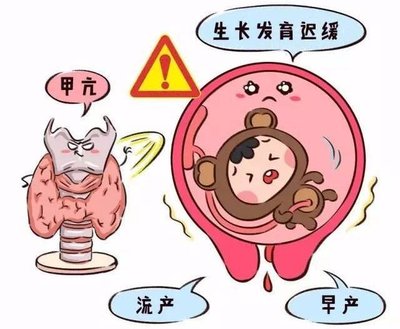内分泌不良会导致潮州试管婴儿移植的效果吗