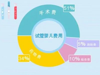 移植D3鲜胚好还是冷生育力比较好？汕头试管婴儿研究统计数据告诉你答案